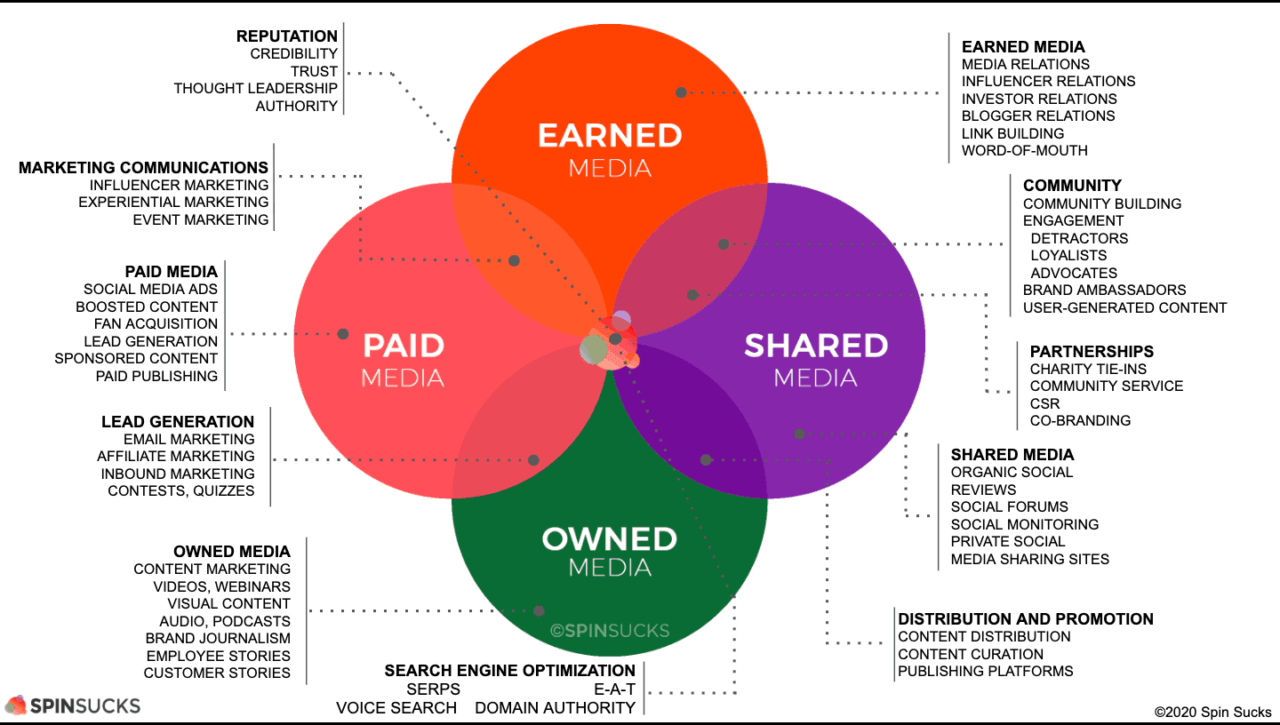 what-is-the-peso-model-and-why-should-you-care-shane-carpenter